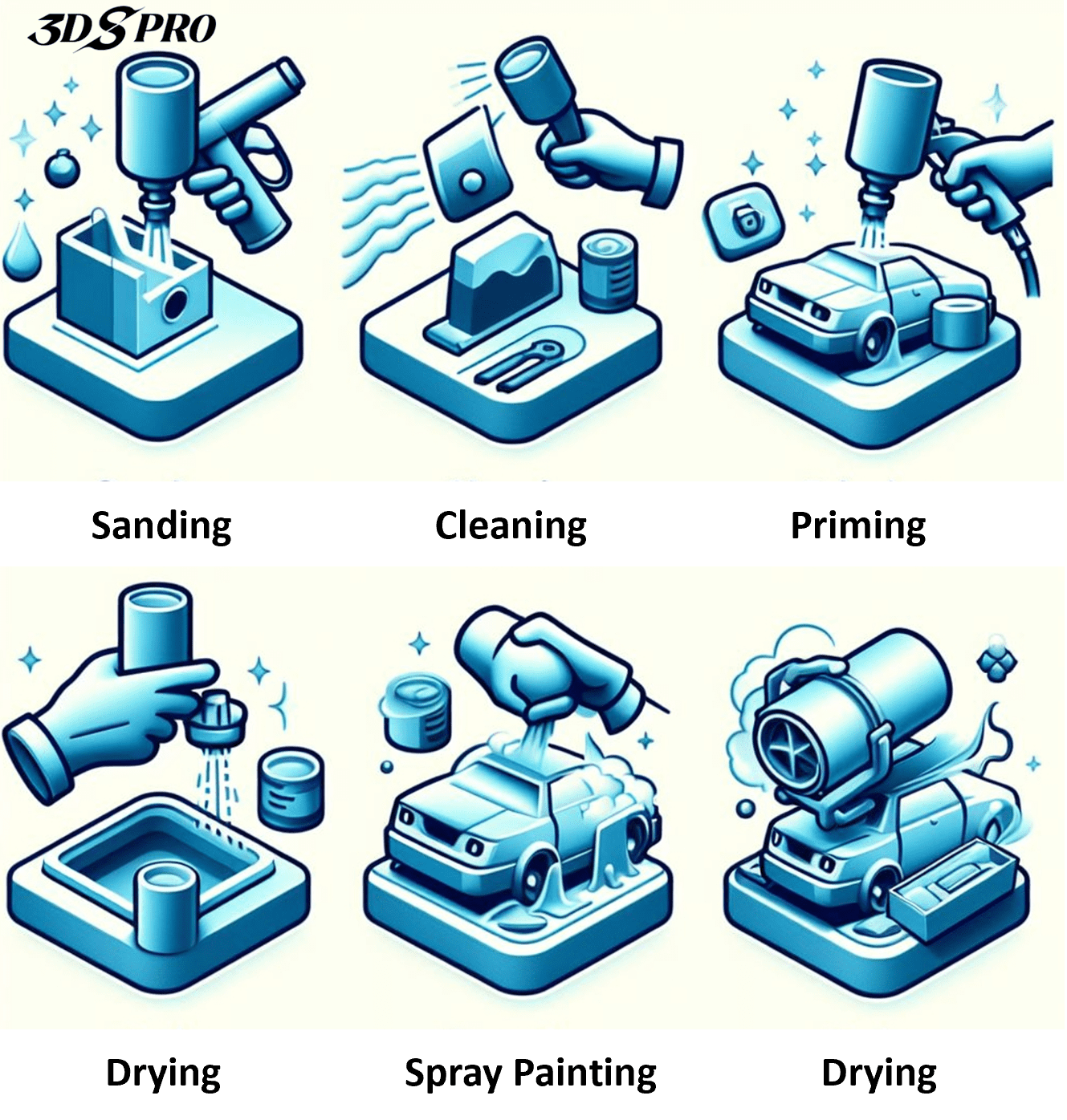 Spray Painting Process