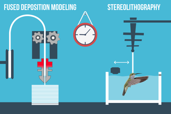 FDM- vs. SLA-Druckverfahren – Bildnachweis: Creality.png FDM vs SLA Printing Process-Credit from Creality.png