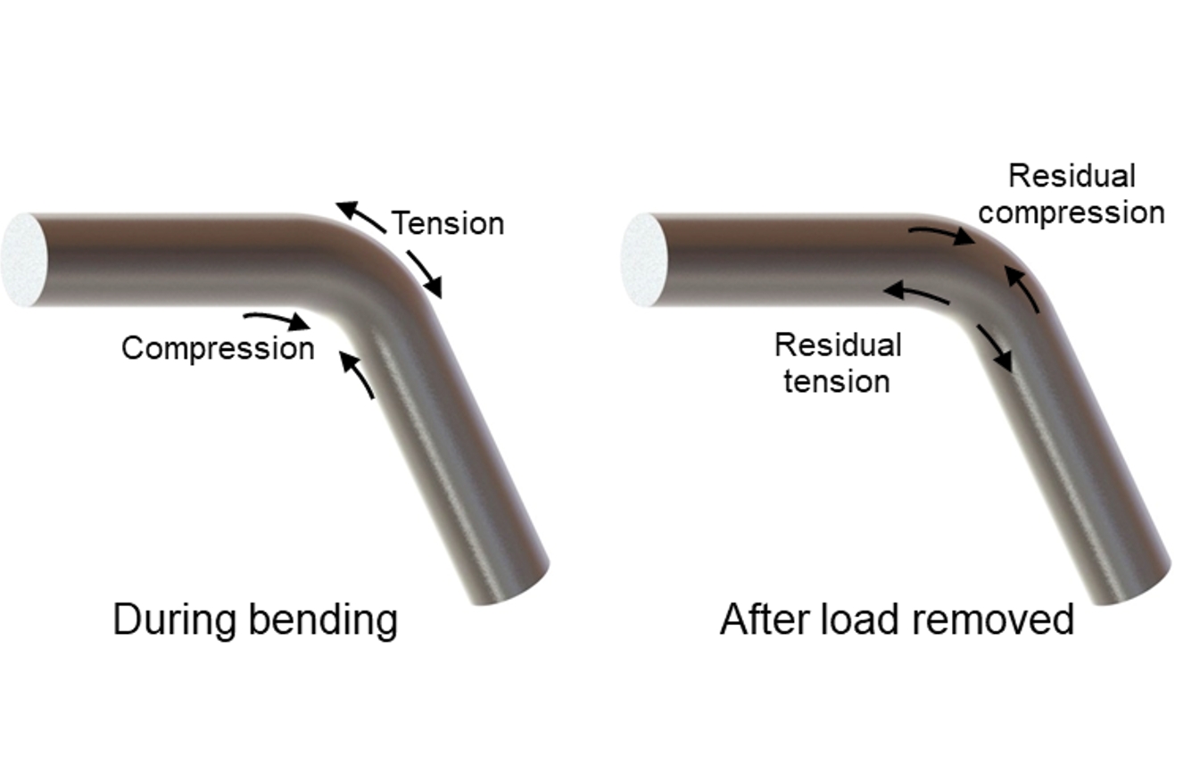 Spannungsarmglühen für Metallteile Stress Relieving for Metal Parts